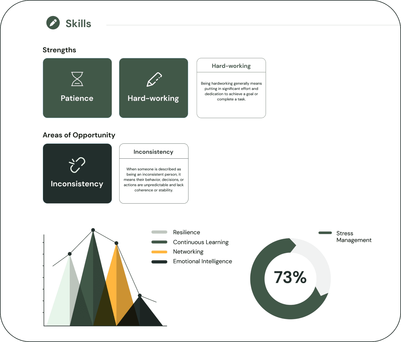 Dashboard Interface